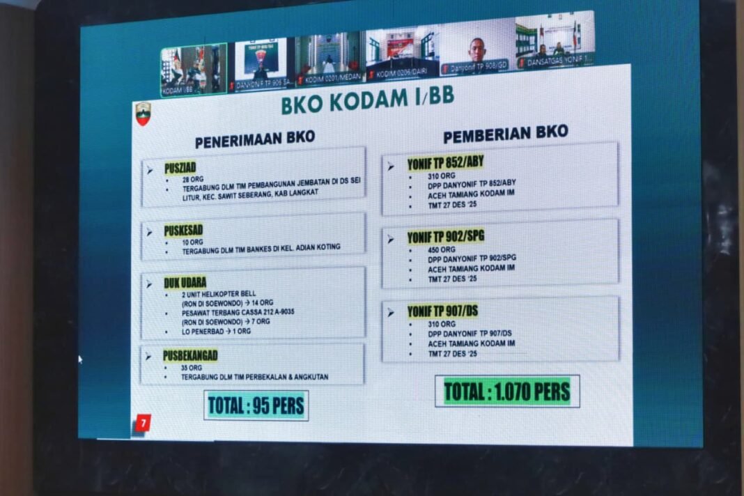 Pangdam I/BB Sambut Kedatangan Asops Panglima TNI di Markas Kodam I/BB