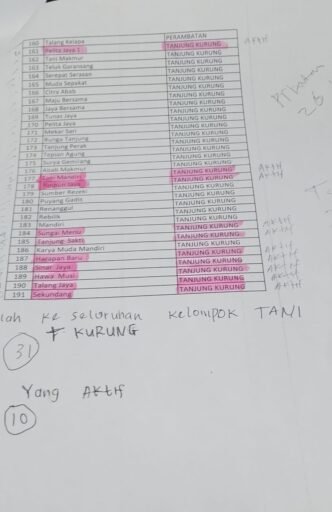 Kelompok tani di duga tidak jelas d