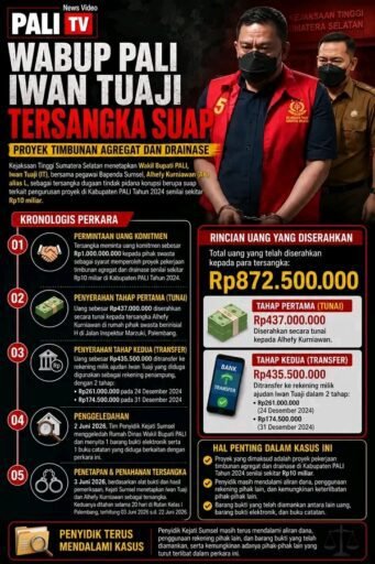 Wakil Bupati Kabupaten Penukal Abab Lematang Ilir (PALI), Iwan Tuaji, ditangkap Wakil Bupati Kabupaten Penukal Abab Lematang Ilir (PALI), Iwan Tuaji, ditangkap