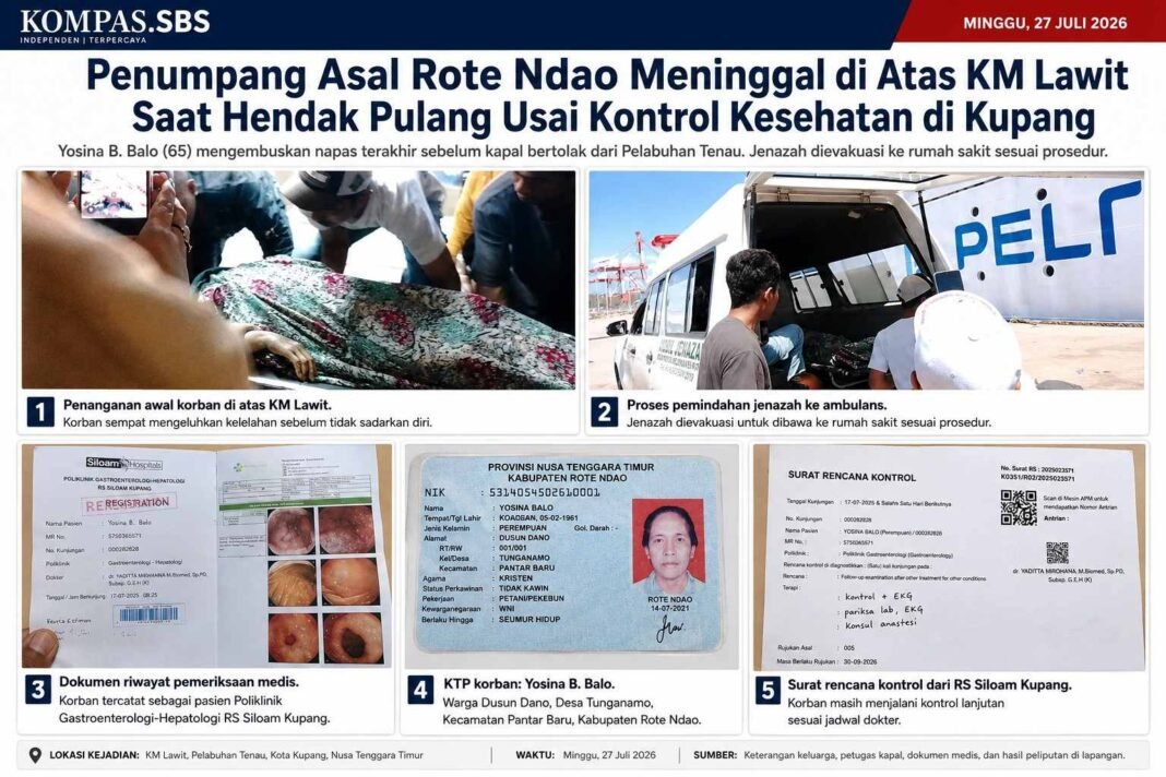 Penumpang Asal Rote Ndao Meninggal di Atas KM Lawit Saat Hendak Pulang Usai Kontrol Kesehatan di Kupang Penumpang Asal Rote Ndao Meninggal di Atas KM Lawit Saat Hendak Pulang Usai Kontrol Kesehatan di Kupang
