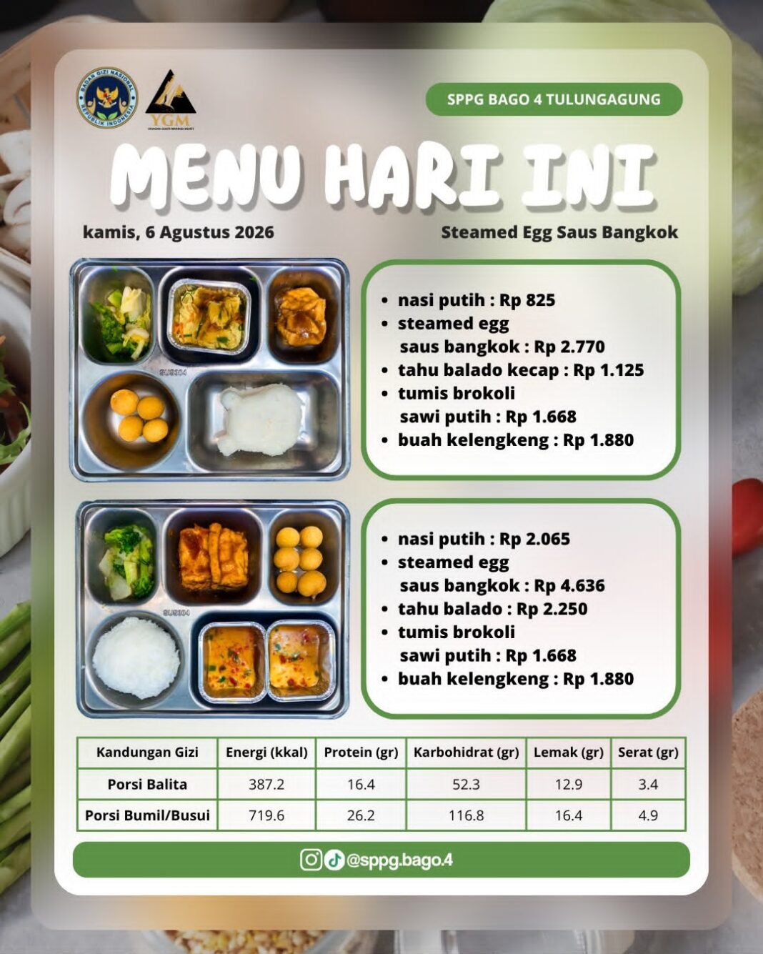 SPPG Bago 04 Klarifikasi Foto MBG di SDN 1 Tamanan: Menu di Foto Tidak Sesuai Distribusi Hari Itu SPPG Bago 04 Klarifikasi Foto MBG di SDN 1 Tamanan: Menu di Foto Tidak Sesuai Distribusi Hari Itu