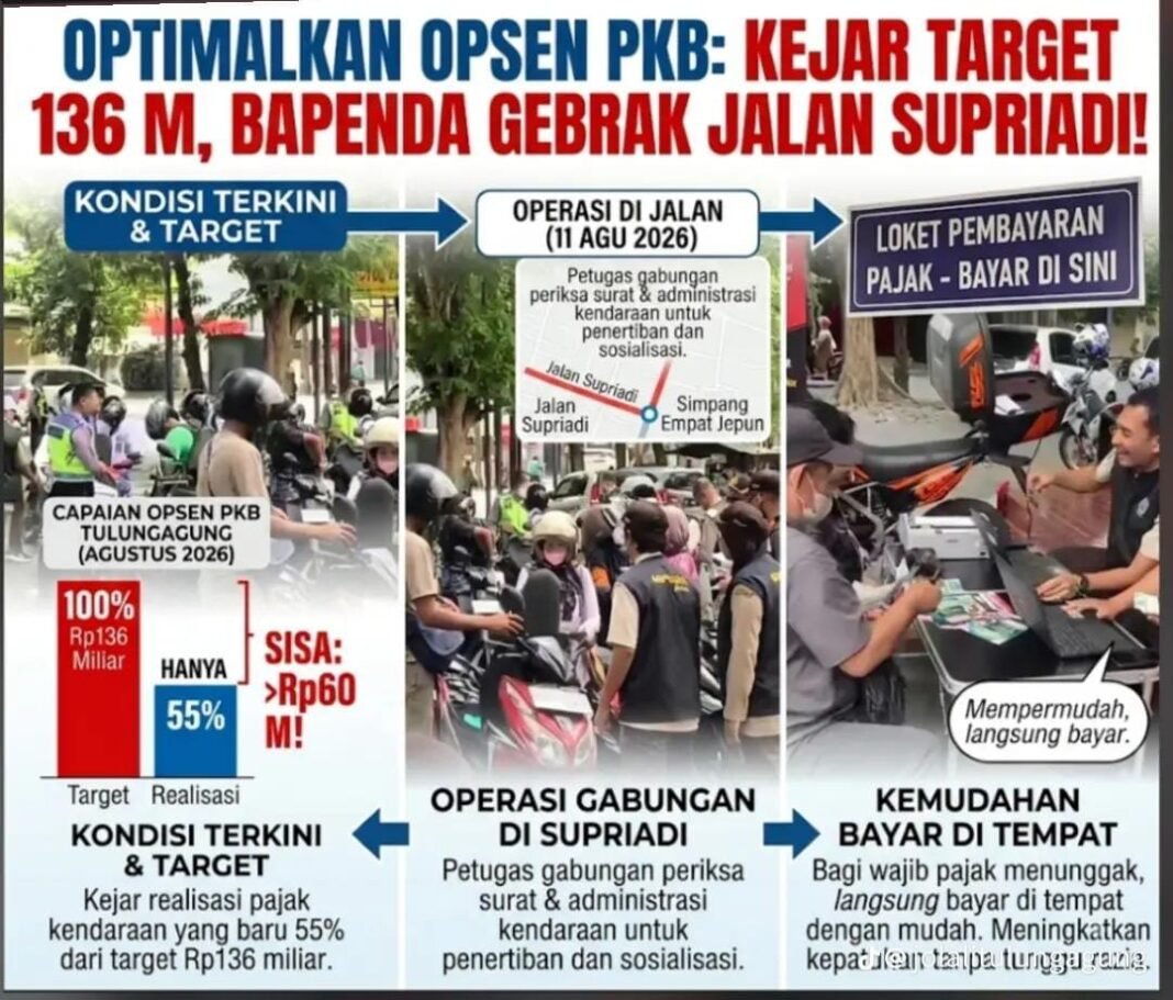 Bapenda Kebut Operasi Gabungan Untuk Kejar Target 136 Milyar Bapenda Kebut Operasi Gabungan Untuk Kejar Target 136 Milyar