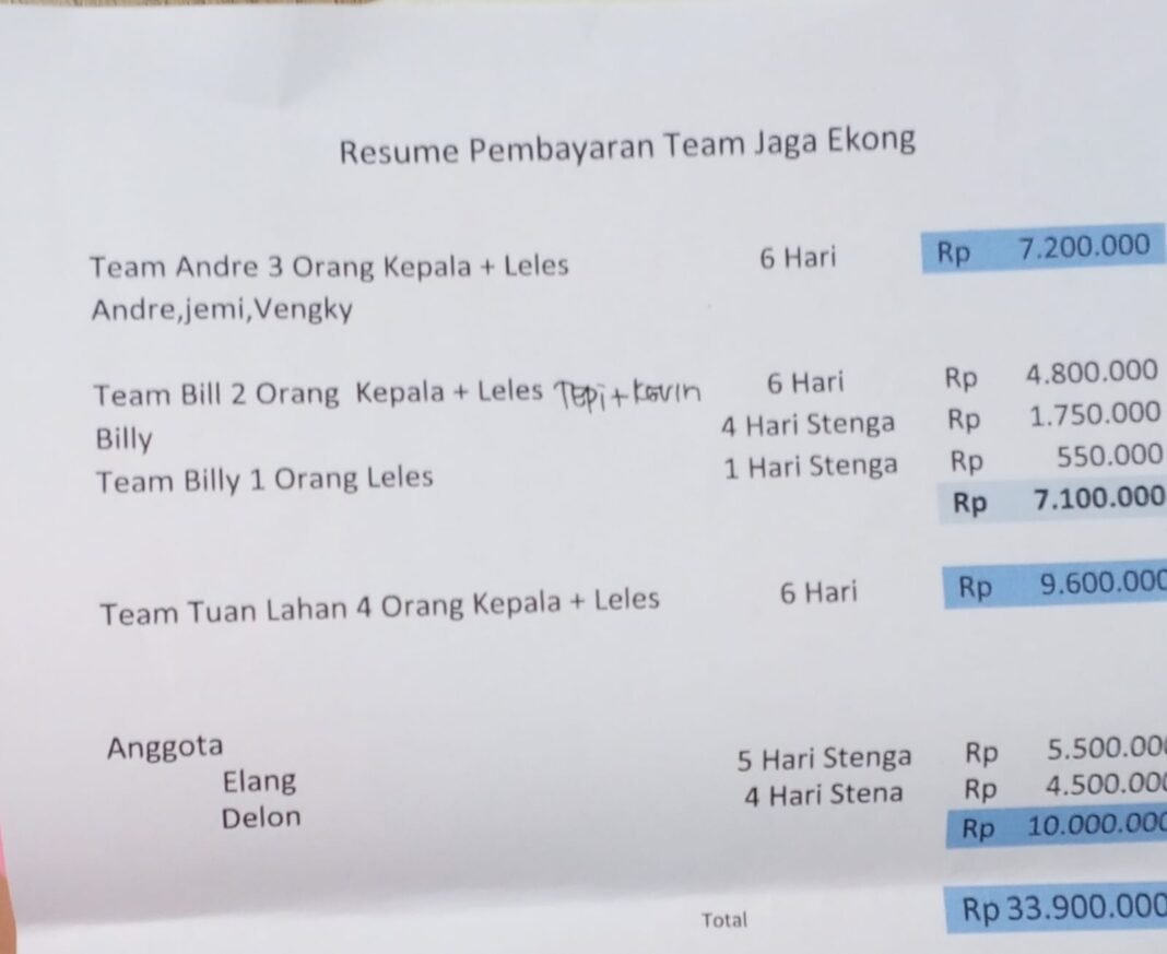 Polda Sulut Dibuat Tak Berkutik? Ratu Tambang Ilegal “Ci Dede” Diduga Masih Bebas Beroperasi Polda Sulut Dibuat Tak Berkutik? Ratu Tambang Ilegal “Ci Dede” Diduga Masih Bebas Beroperasi
