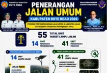 Hampir Rp1 Miliar untuk Lampu Jalan, Rote Ndao Targetkan 55 Unit PJU pada 2026