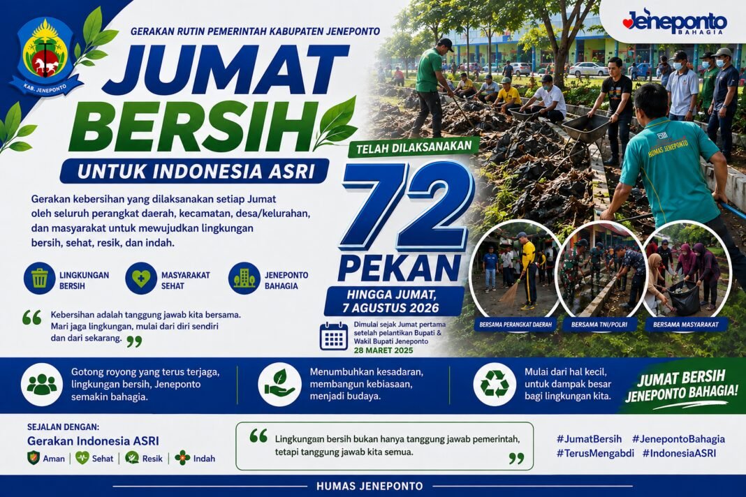 72 Pekan Konsistensi Jumat Bersih Jadi Gerakan Nyata Wujudkan Jeneponto Bahagia 72 Pekan Konsistensi Jumat Bersih Jadi Gerakan Nyata Wujudkan Jeneponto Bahagia