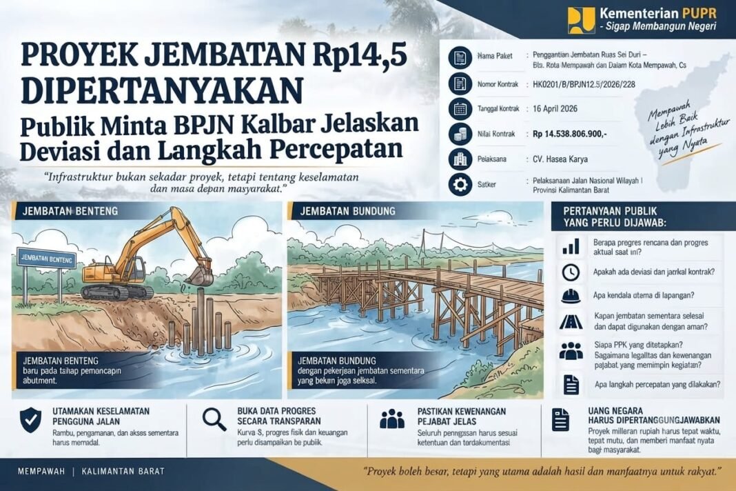 PPK Dan ontraktor Disorot, Proyek Jembatan Mempawah Rp14,5 Miliar Diminta Transparan PPK Dan ontraktor Disorot, Proyek Jembatan Mempawah Rp14,5 Miliar Diminta Transparan