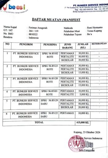 Besok Sejumlah SPBU Layani Sub Agen Yang tertunda Pelayanan Umum Di liburkan Besok Sejumlah SPBU Layani Sub Agen Yang tertunda Pelayanan Umum Di liburkan